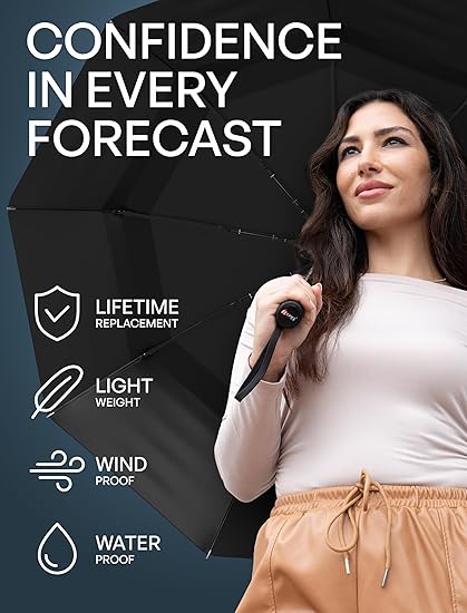 REPEL Windproof Travel Umbrella - Compact & Withstands Winds up to 85MPH , Strongest Premium Auto Folding Umbrella for Rain and Sun - Durable, Light & Portable for Women & Men , Fits Backpack & Cars - Image 2